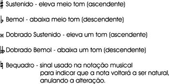 Uma maneira fácil de visualizar o nosso sistema de notas musicais é através do teclado do piano, onde as teclas brancas são as notas naturais (Dó, Ré, Mi,Fá, Sol, Lá e Si que vão se repetindo em