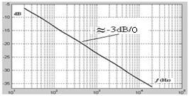 O máximo devio ettítico obtido foi de,7db em proximdmente 7 Hz. I Fig. 4 - epot em freqüênci do equlizdor IAA d Fig. 8.