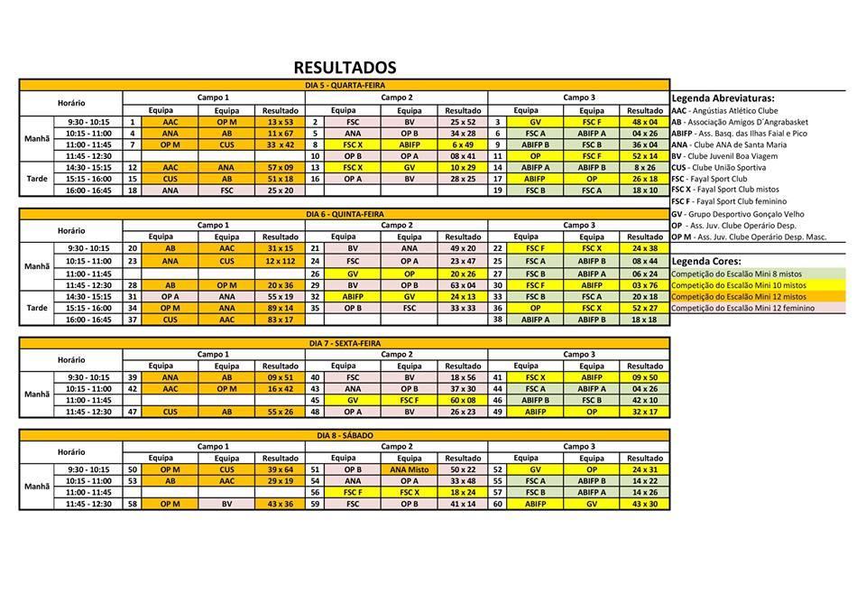 PARA CONHECIMENTO GERAL A SEGUIR SE INFORMA: I Torneio