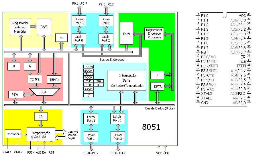 UTFPR Departamento Acadêmico de Eletrônica Curso Técnico em Eletrônica Microcontroladores 1 - Prof.