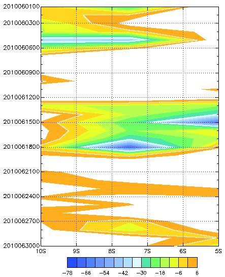 Figura 1 Radiação de onda longa emergente (ROLE), W.