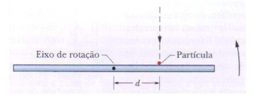 Não há atrito e a altura inicial do bloco em relação à base do plano inclinado é h. Determine (a) a velocidade final da cunha e (b) a velocidade do centro de massa do sistema. 4.