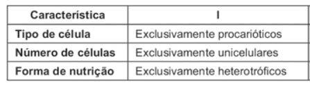 EXERCÍCIOS FUNGOS 1. FUVEST Frequentemente, os fungos são estudados juntamente com as plantas, na área da Botânica.