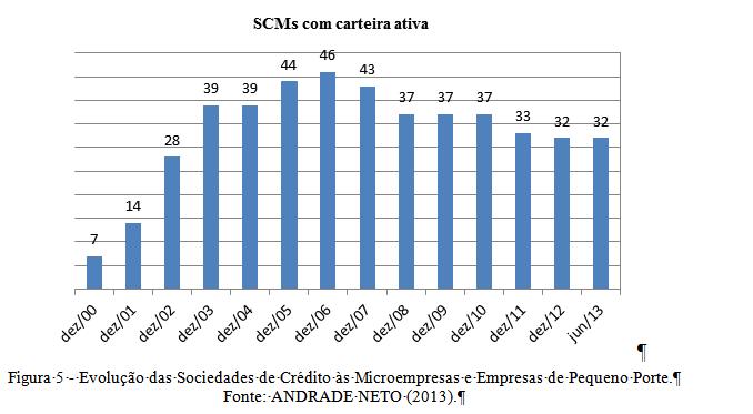 O nascimento das SCM 1999 - Medida Provisória n o 1.894 (convertida em 2001 na Lei n o 10.