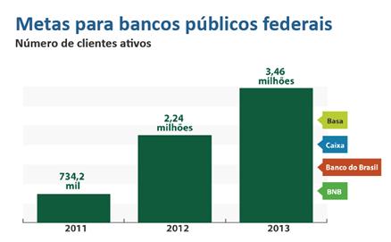 2011 - O Programa Crescer MP 554 (convertida posteriormente na Lei n o 12.