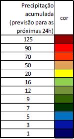 Previsões Meteorológicas: precipitação acumulada.
