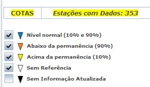 Aspectos Hidrológicos Rondônia - níveis do Madeira, na