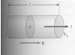Figura 9.5. Um condutor uniforme de comprimento l e área de secção transversal A.