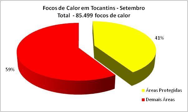 1. NOME DO INCIDENTE: Operação Tocantins/2017 2.