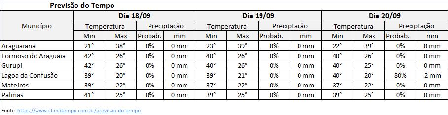 PERÍODOOPERACIONAL Hora de início: 17/09/17 18:00h Hora de