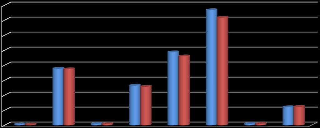 índice de 4,38%.