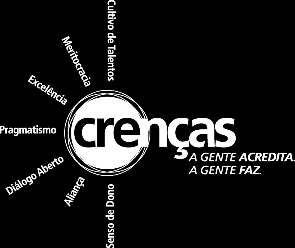 Crenças de