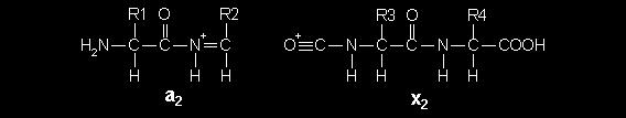 Espectroscopia MS/MS a