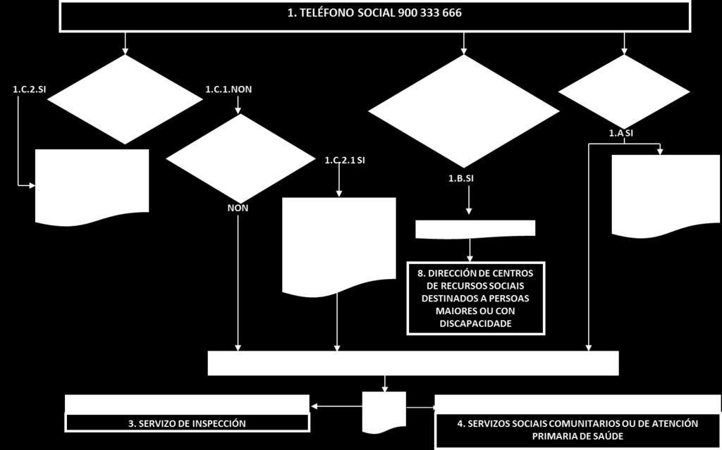 A. Instrumento de detección de sospeita de maltrato ELDER ABUSE SUSPICION) para confirmar a detección de