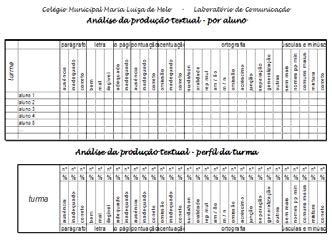 Figura 1: Categorias de análise da primeira tabulação do projeto Produção de textos Cada produção foi tabulada em todas as características; após a análise individual dos textos, os resultados de cada