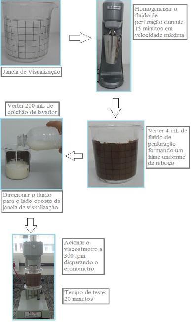 Métodos de Laboratório destinados à Cimentação de Poços Petrolíferos)