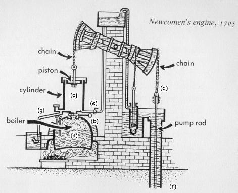 tração animal. Ele era sócio de Savery. Construiu cilindros polidos. Desperdiçava grande quantidade de energia.