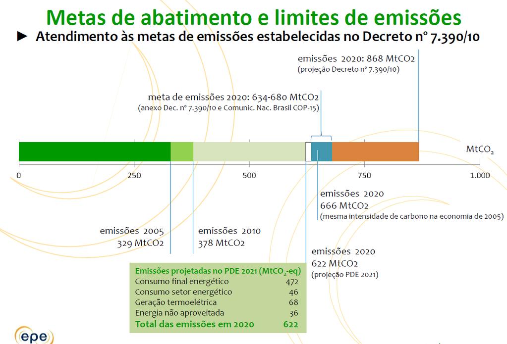 Expansão da Geração a Carvão Nacional não afeta as