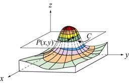 Superfícies equipotenciais Superfícies de mesma energia V=constante E perpendicular às