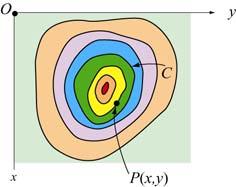 equipotencial E = V ( ( Componente tangencial de E é zero ao longo das equipotenciais