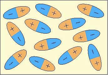 Dielétricos (visão