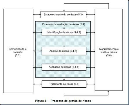 processos em Gestão de Riscos Corporativos - GRCorp