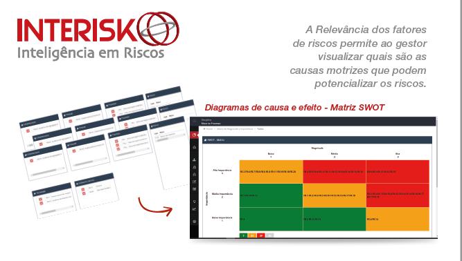 TESTE DE CONTROLES MEDIÇÃO DA EFICÁCIA Brasiliano INTERISK O valor da Inteligência Os controles são focados