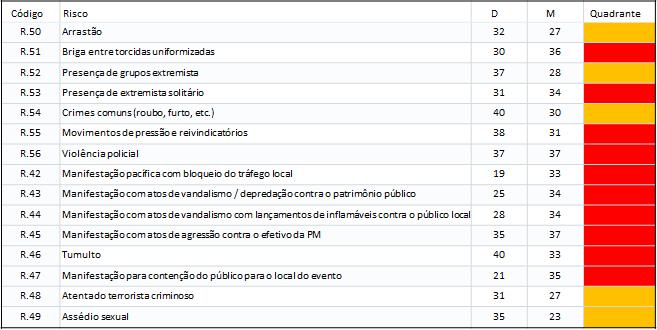 Conclusão MENSURAR OS RISCOS - MEDIR O TAMANHO DO