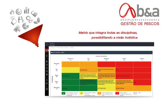 Integra todos os Riscos e Informações