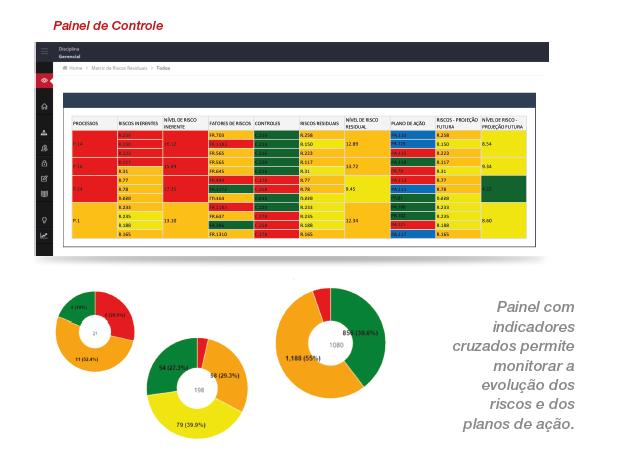 Chaves = Risco Residual dentro do Apetite ao