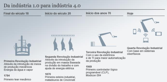 Contexto do Mercado