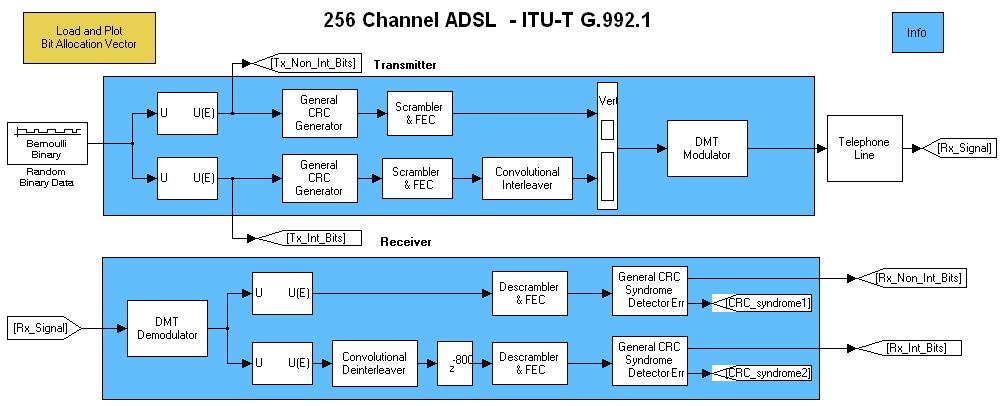 ADSL