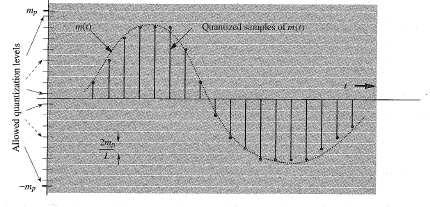 Analógico