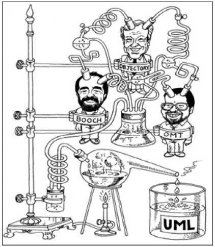 (muitos diagramas) Usaremos apenas um sub-conjunto da UML De onde surgiu?