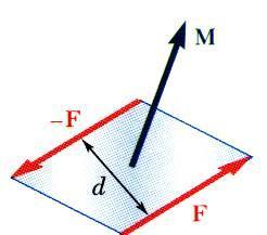Sistemas de forças: casos de redução Sistema de vectores equivalente a conjugado Sistema de vectores equivalente a