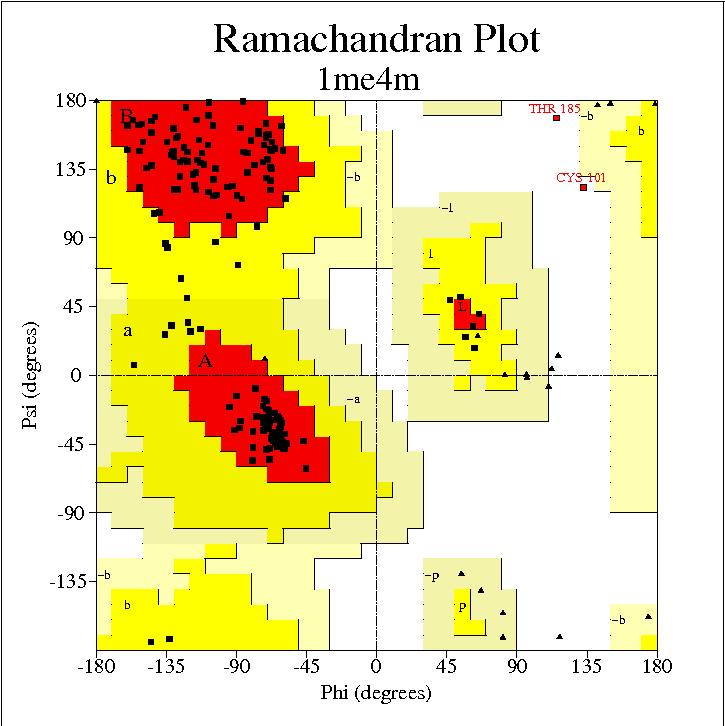No gráfico de Ramachandran os resíduos de representados aminoácidos por são