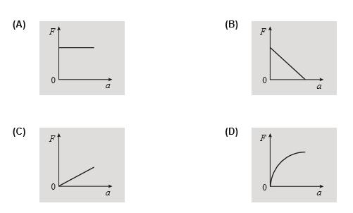 2ª Ficha de Avaliação de Conhecimentos Turma: 11ºA Física e Química A - 11ºAno Professora Paula Melo Silva Data: 15 de novembro Ano Letivo: 2016/2017 135 min + 15 min 1.