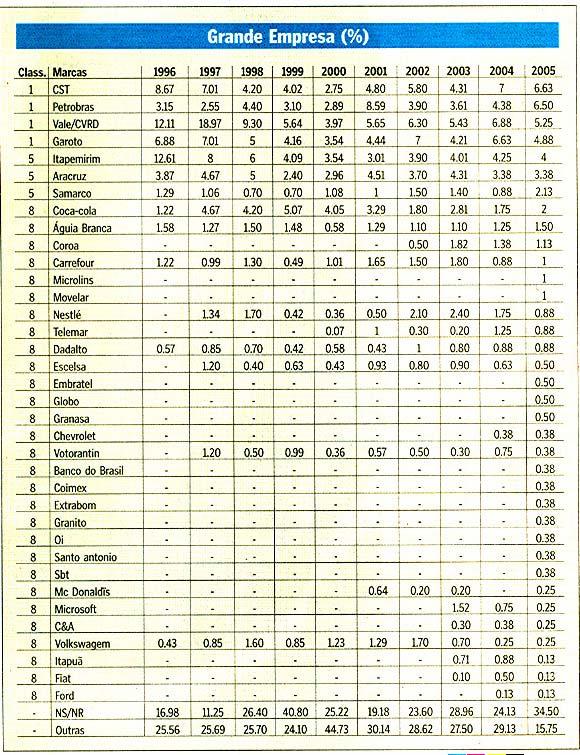 Veículo: A Gazeta Data: 19/07/05 Caderno: Recall Página: