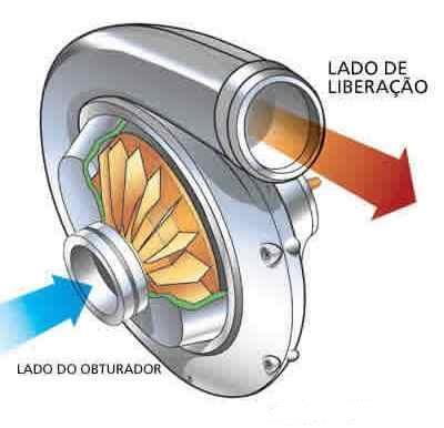 dos equipamentos se mostra importante na aplicação dada a cada um. Os compressores centrífugos são usados para gases venenosos e inflamáveis.