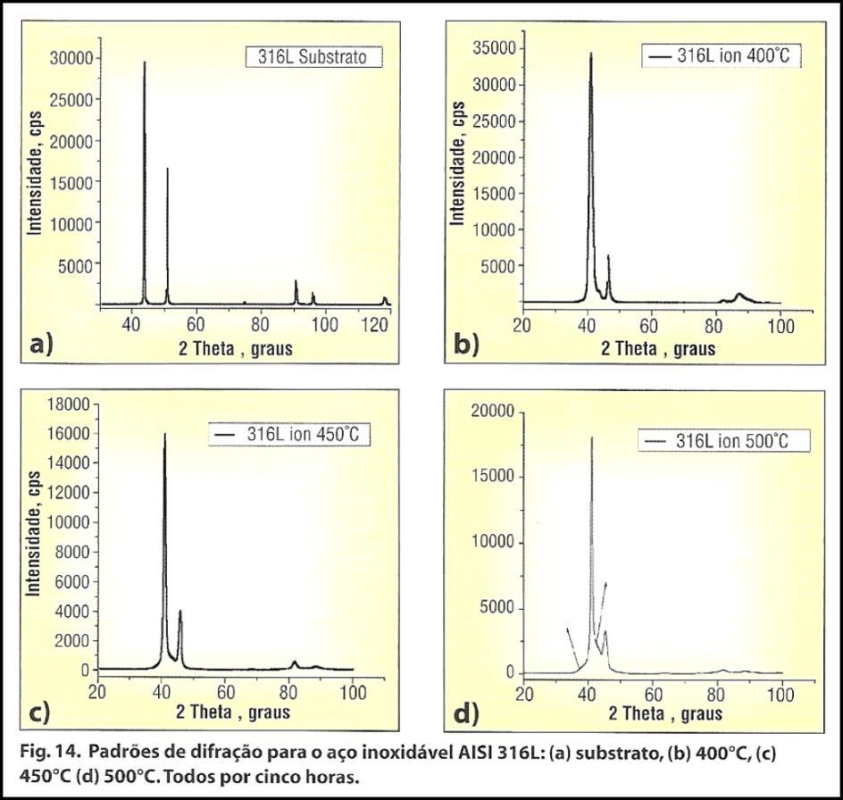 As figuras 10 a 13 mostram os efeitos dos tratamentos no aço inoxidável AISI 409. Estas micrografias demonstram o crescimento de uma fase acicular, que é provavelmente de nitretos de ferro.