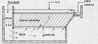 Tratamentos da água -