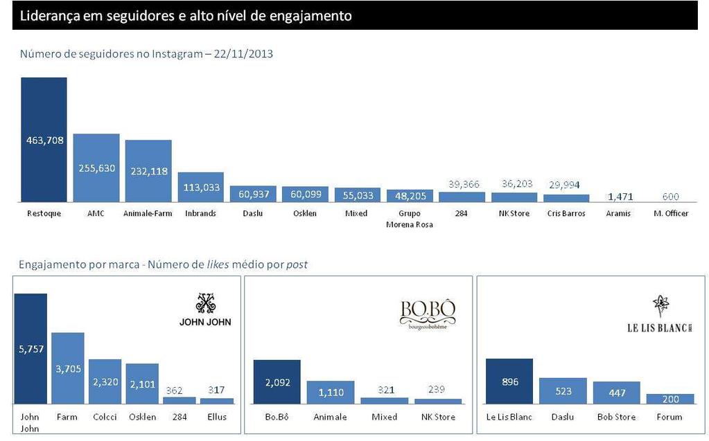 Atuação ativa em