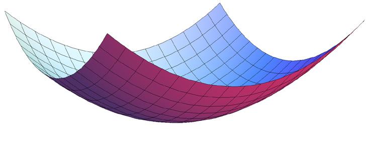 4 Licenciatura em Ciências USP/Univesp 3.4 Gráficos, curvas de nível e superfícies de nível Seja z = f (x, y), onde (x, y) D, uma função de duas variáveis reais.