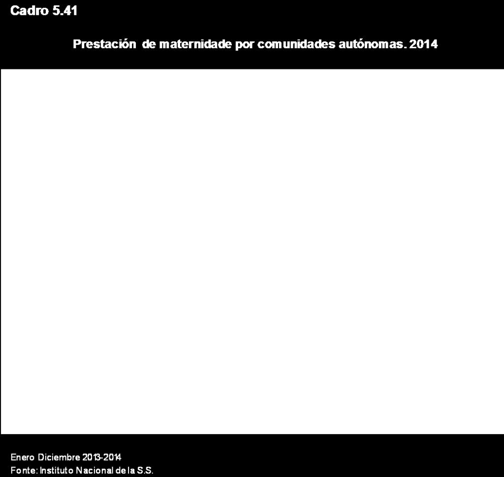 038 94,50 537 94,23 Fonte: Elaboración propia a partir dos datos da Tesorería Xeral da Seguridade Social As excedencias por coidado de fillas/os en Galicia correspondentes ao 2013 móstrannos que