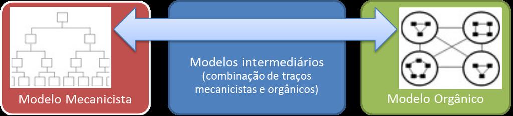 Abordagem Contingencial Homem Complexo": ser humano como um sistema complexo de valores, percepções, características pessoais e necessidades.