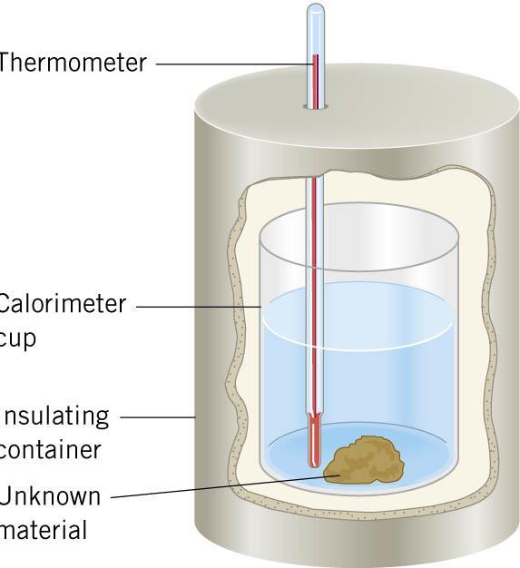 Medição da capacidade calorífica específica O calorímetro da figura é feito de 0,15 kg de alumínio e contém 0,0 kg de água. Inicialmente, a água e o copo estão à temperatura de 18 ºC.