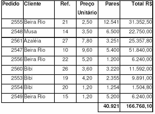 3 TERCEIRA PARTE Uso do comando FILTRAR Em um banco de dados podemos filtrar informações.