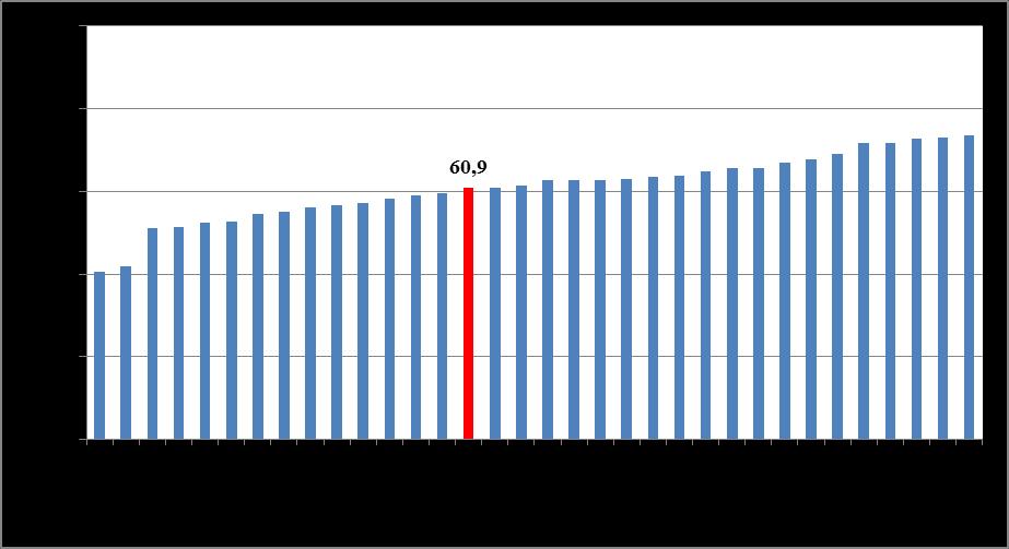 disciplinas do período letivo que iniciava. Os dados globais coletados foram compilados pelo NAP, encaminhados aos departamentos acadêmicos e divulgados na página eletrônica da PROGRAD/UFOP: www.