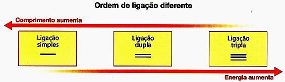 Para interpretar e prever a geometria das moléculas, usa-se a Teoria da Repulsão de Pares Eletrónicos de Valência (TRPEV).