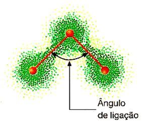 A geometria da molécula de água é